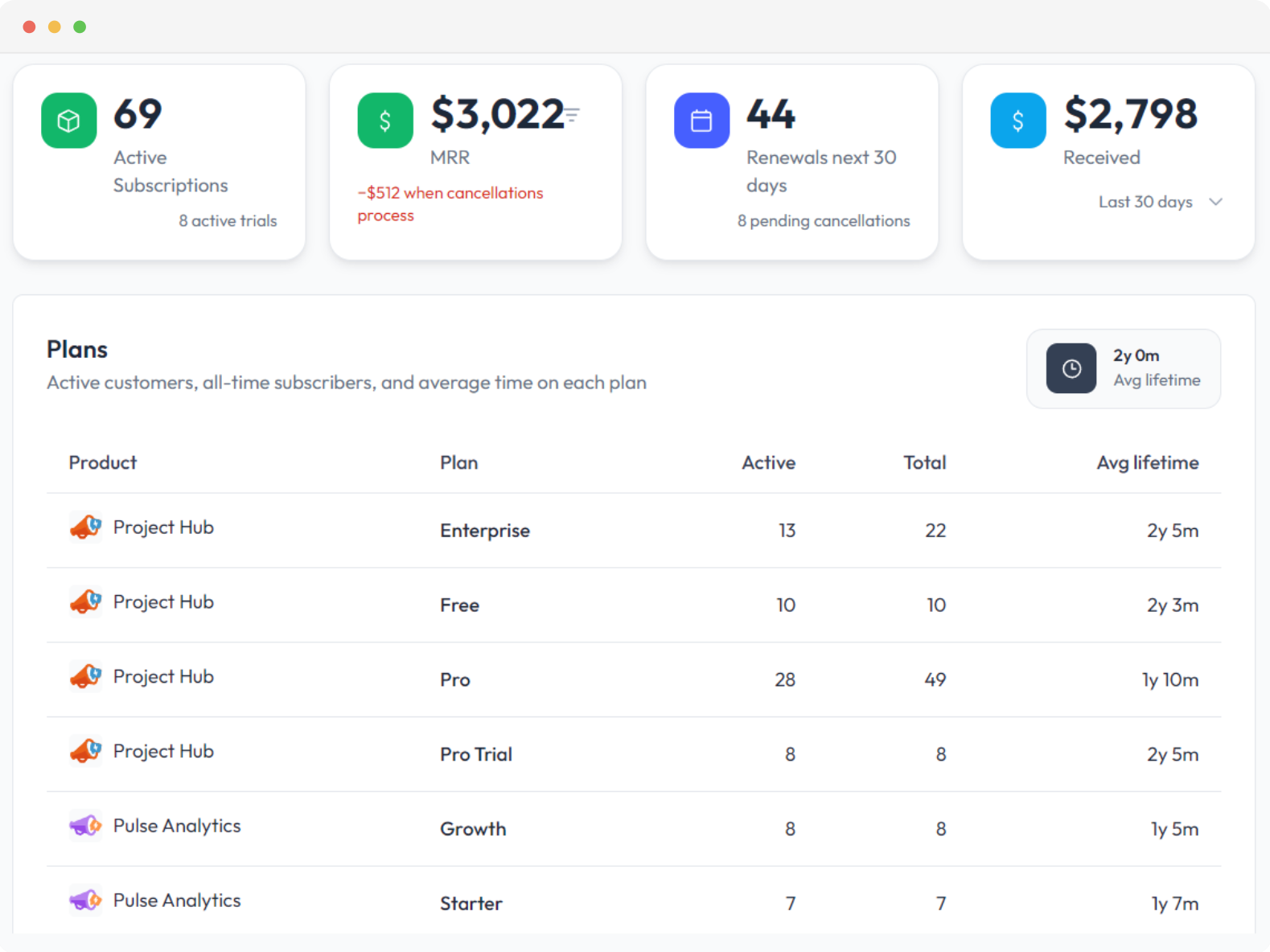 Subscrio admin dashboard showing subscription and customer activity
